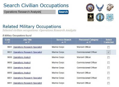 Translate civilian to military occupations