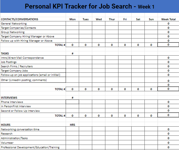 KPI tracker