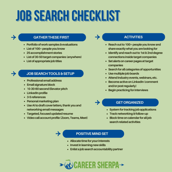 job search checklist 2024